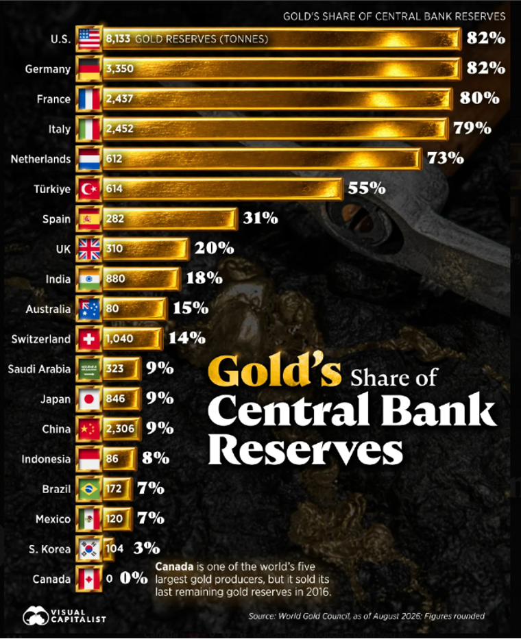 Source: @Visualcap