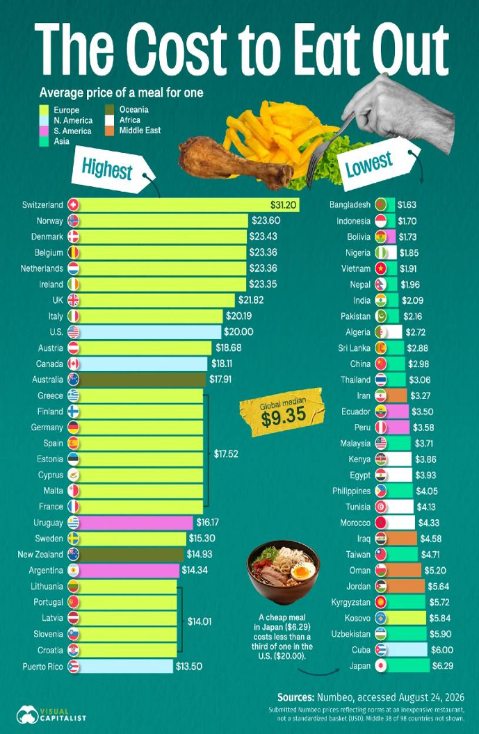 Source: VisualCapitalist.com