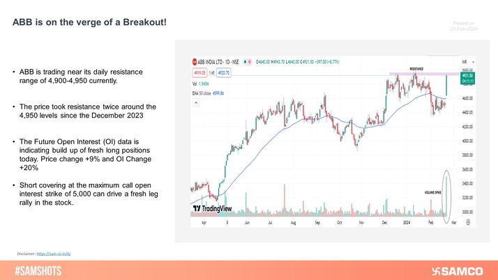 ABB zoomed past its daily resistance range of 4,900-4,950 on 21st February. The stock rose along with huge spike in volumes.