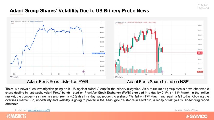 Captured below is the news of US probe against Adani Group creating a panic in the overseas listed bonds and in the NSE listed stock - Adani Ports: