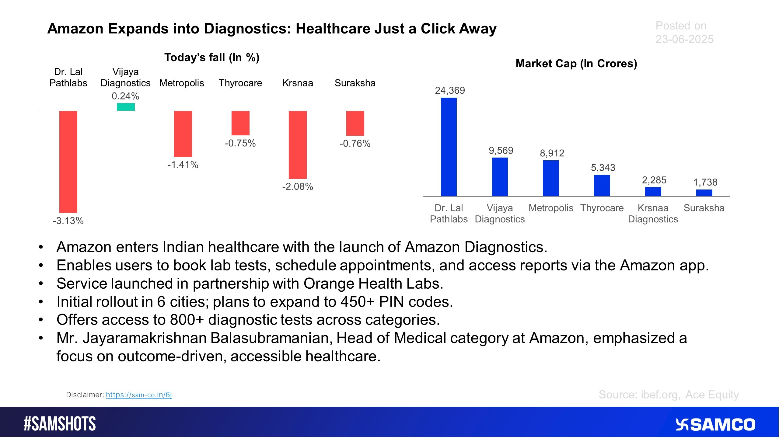 The new beginning of Amazon India by enterring into Diagnostics services