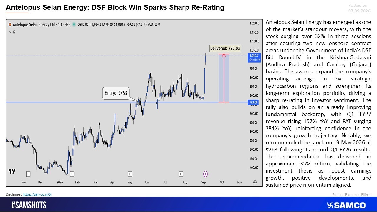 Block Win Ignites Antelopus Selan's Sharp Re-Rating 