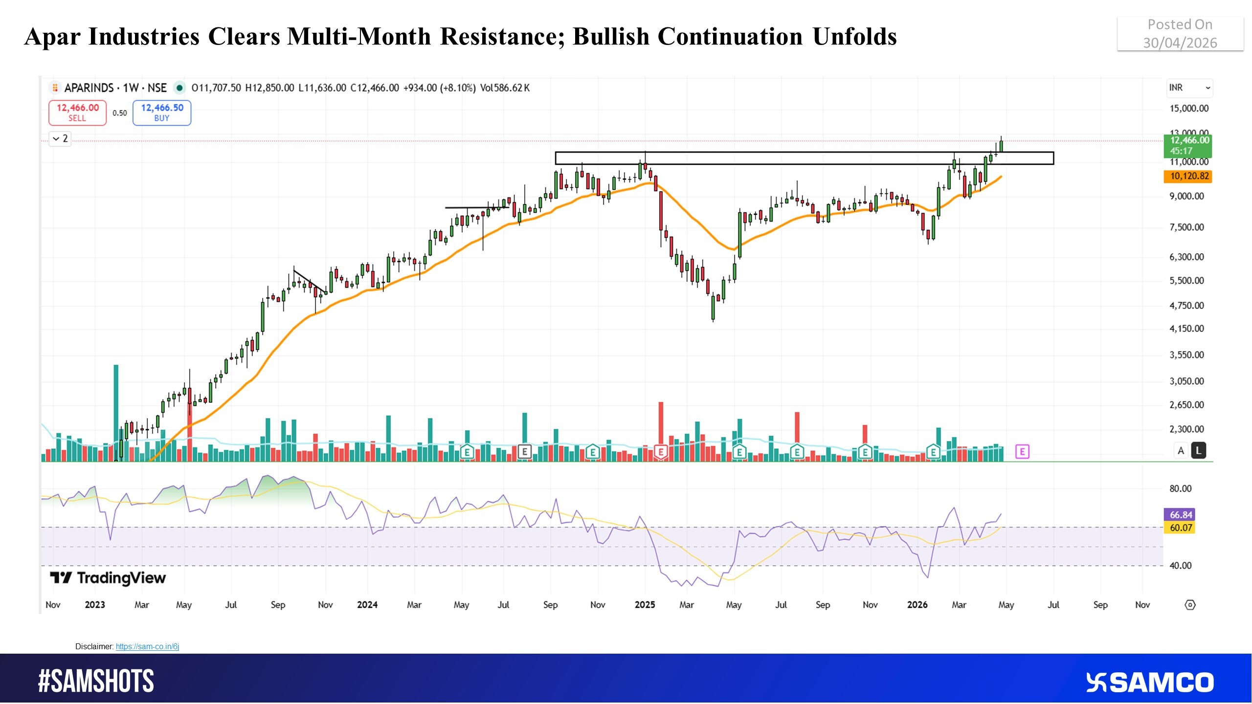Apar Industries in strong uptrend; breakout and price stability signal continuation