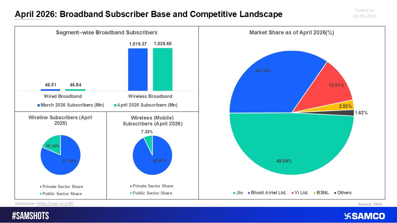 April 2026 Broadband Market: Subscriber Growth and Competitive Positioning