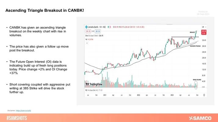 Follow up buying is observed in CANBK post the ascending triangle breakout on the weekly chart.