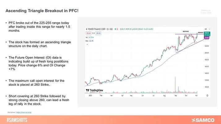 PFC has given an ascending triangle breakout on the daily chart. A strong close above 260 likely to lead the next leg of rally in the stock.