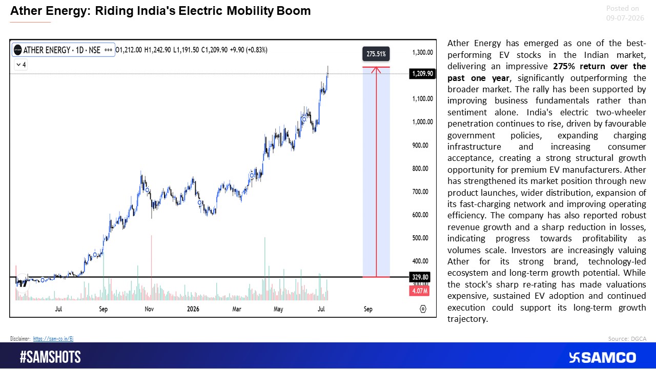 Ather Energy Charges Ahead on India's EV Growth Story 