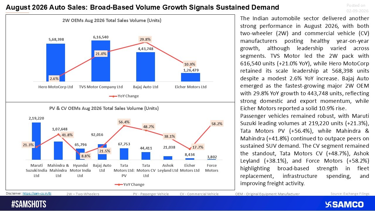 August Auto Sales: Broad-Based Demand Keeps the Wheels Turning
