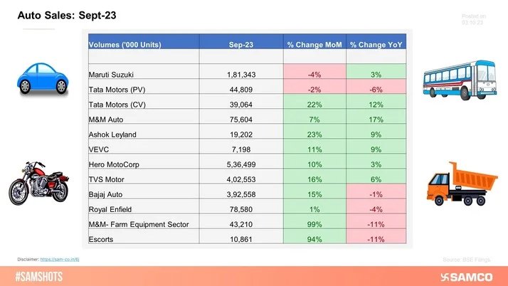 September Auto Sales Leave Investors Wanting More!