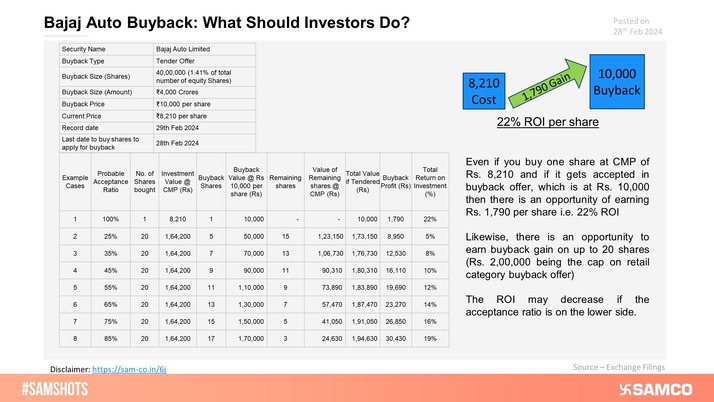 The below chart shows how an arbitrage gain could have been made in the Bajaj Auto buyback.