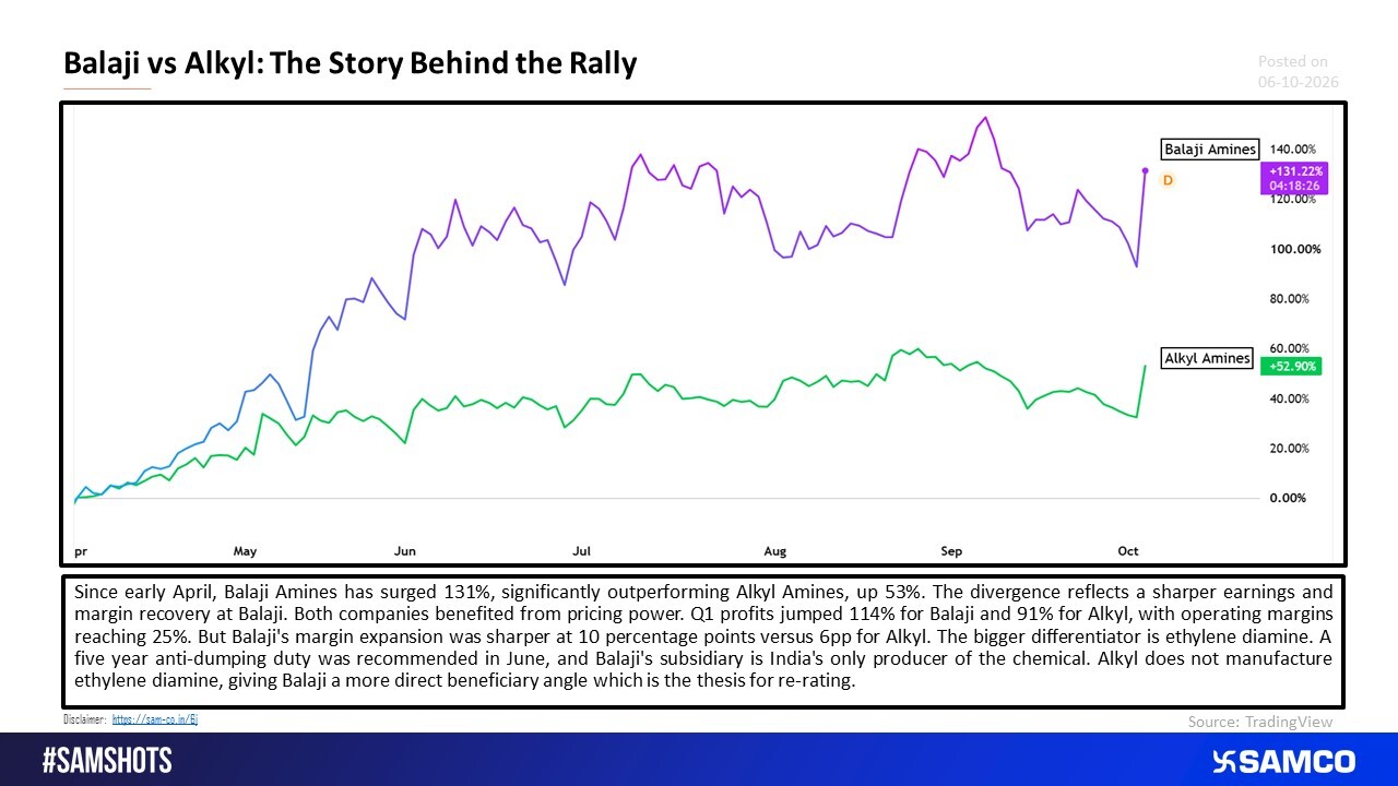 Same Chemistry, Different Rally: Why Balaji Amines Is Winning.