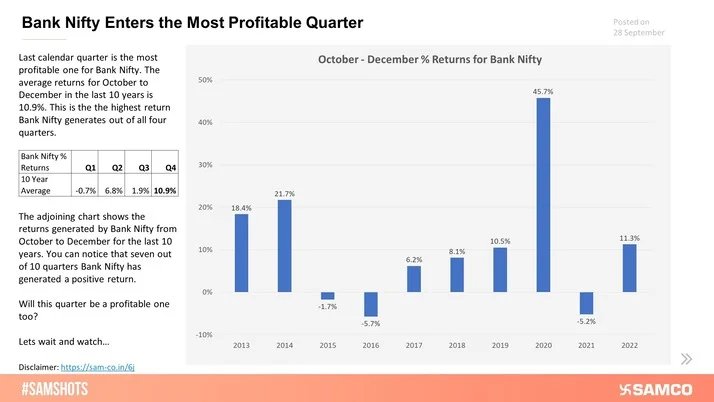 Bank Nifty Enters the Most Profitable Quarter