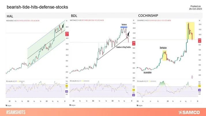 Bearish Tide Hits Defence Stocks