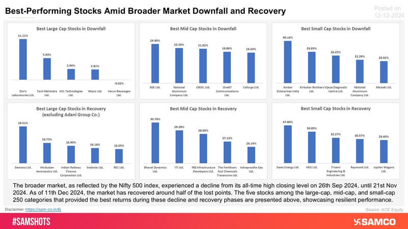 While the market has tumbled in the past two months, these stocks proved their mettle by withstanding the impact of negative market sentiment: