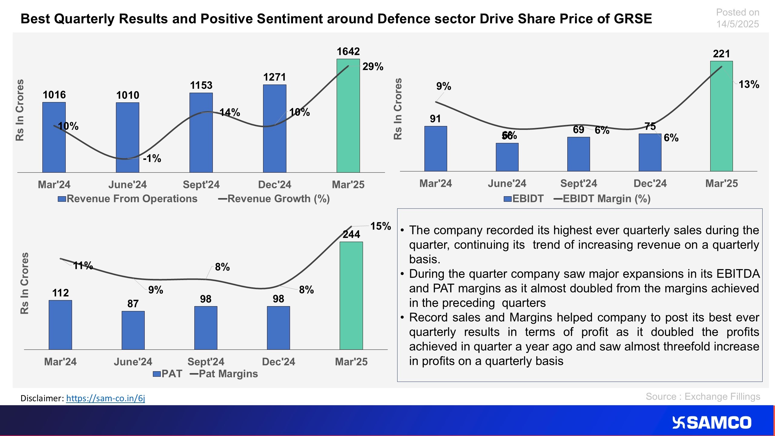 The chart evaluates the financial performance of GRSE for Q4