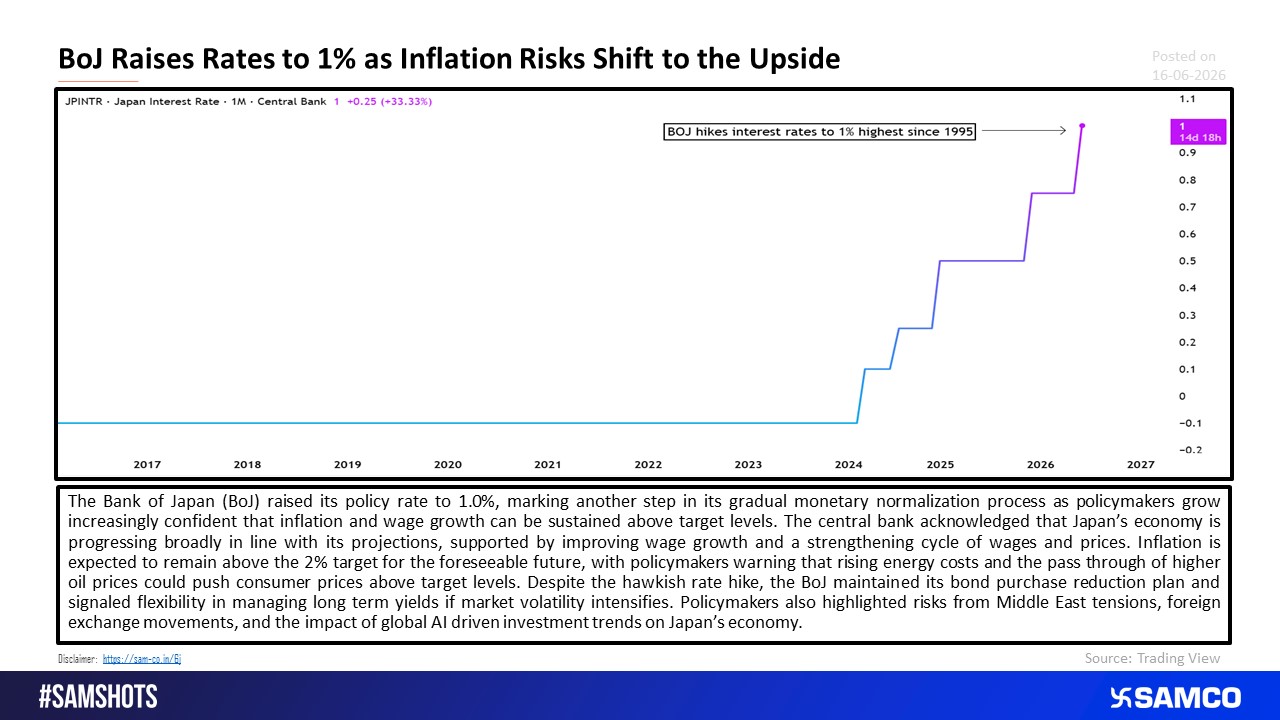 Rate Hike, Bond Taper and Rising Inflation: BoJ\'s New Policy Framework.