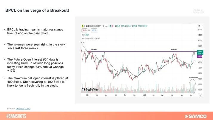 BPCL broke its key resistance level of 400 supported by a rise in volumes.