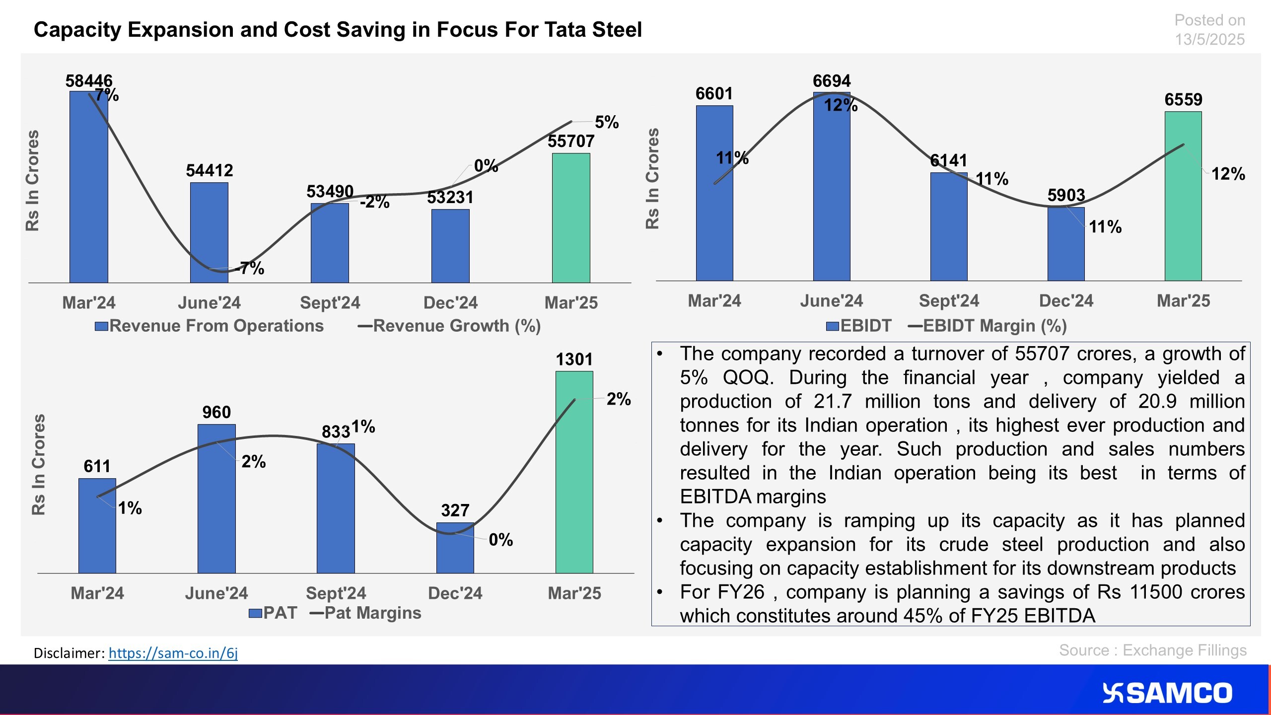 The chart explains the future course of action of Tata Steel 