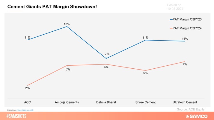 Here’s the YoY PAT margin comparison of major companies engaged in the cement sector!