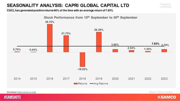 CGCL has demonstrated a solid track record of positive returns in multiple periods, highlighting its reliable performance. The company\'s consistent growth showcases its stability and market strength.