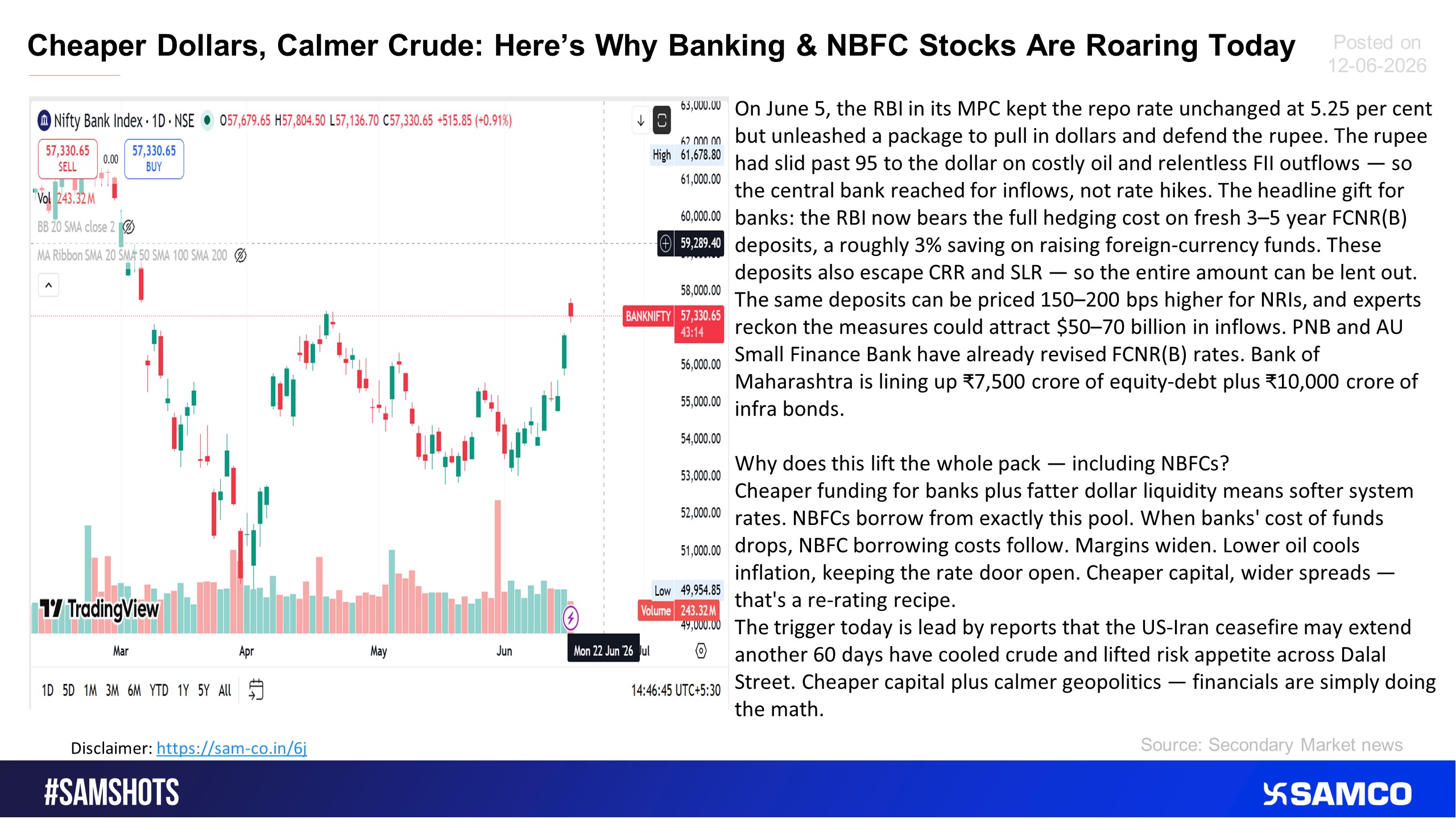 Here’s why banking and NBFC stocks witnessed bullish momentum this week.