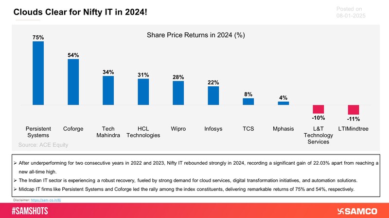 Structural growth drivers, coupled with easing global uncertainties and the Federal Reserve\'s rate cuts, have created a favorable environment, particularly for companies with substantial exposure to the U.S. market.