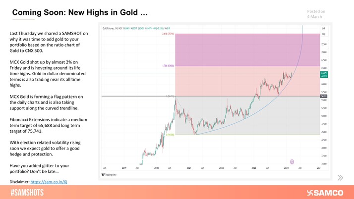 Here’s How Gold Can Add Glitter to Your Portfolio!