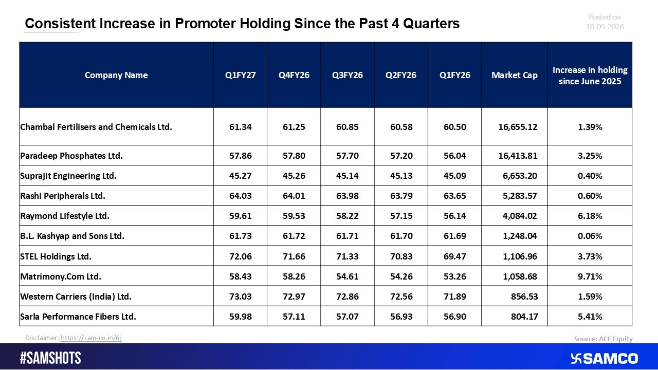 Promoter Confidence Strengthens as Holding Rises for Four Quarters 
