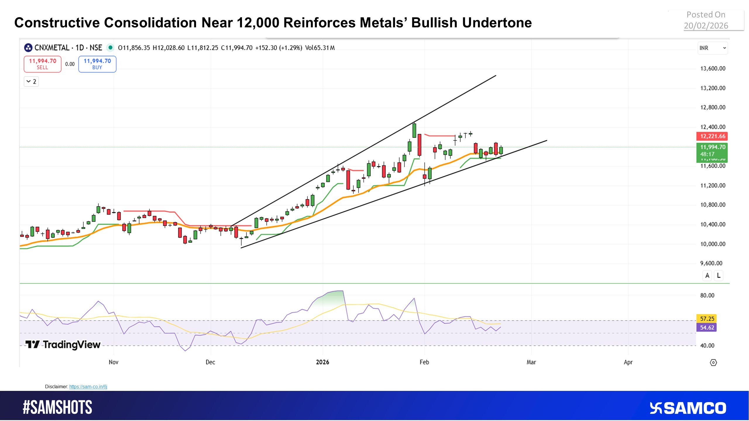 Controlled Consolidation in CNX Metal Suggests Strength, Not Distribution