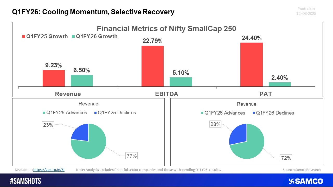 Cooling Momentum, Selective Recovery