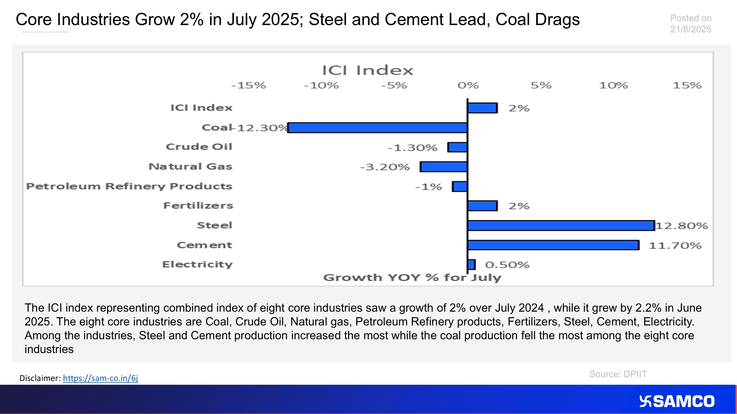 The chart evaluates the laggards and leaders of eight core industries