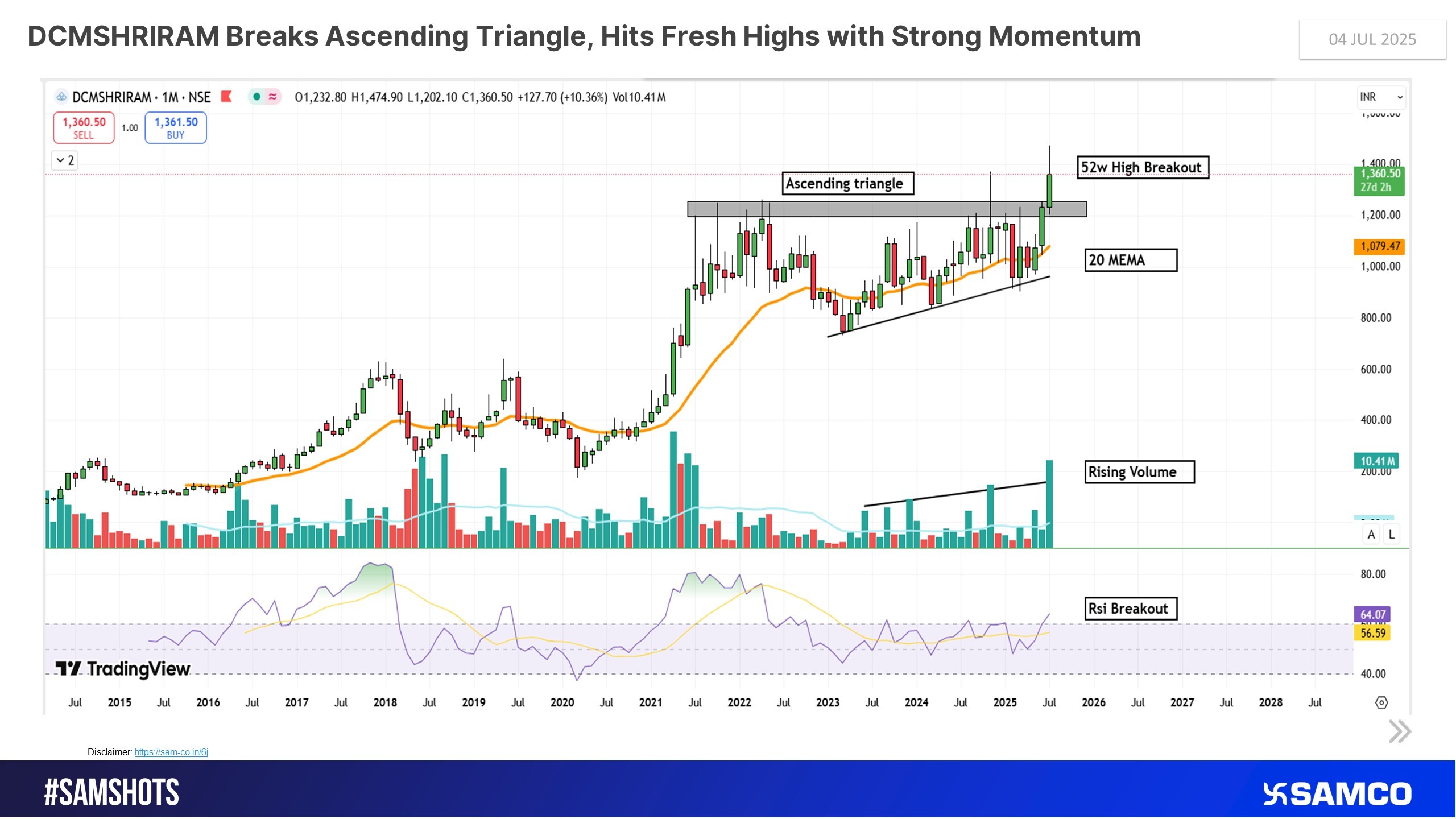 DCMSHRIRAM Enters Uncharted Zone After Classic Pattern Breakout