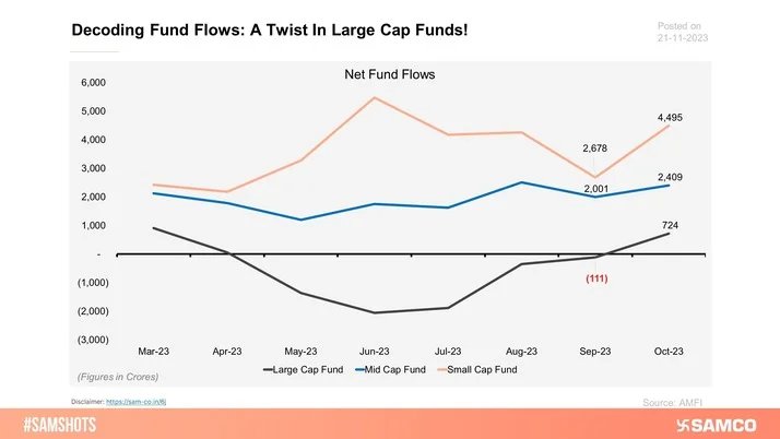 Fund flow analysis of mutual funds for the month of Oct-23.