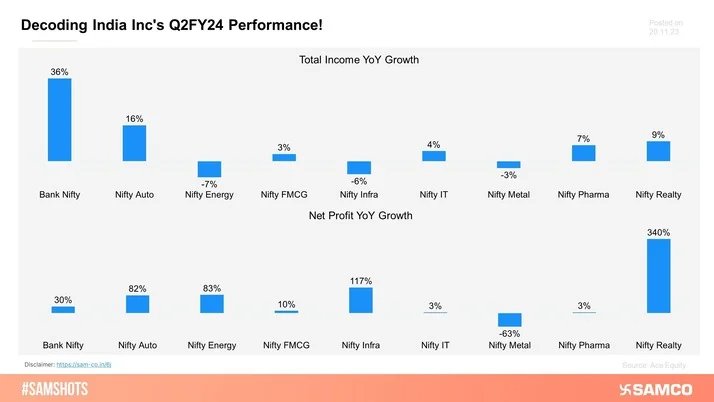 Nifty 50's Earnings Cup: Key Highlights for September Quarter!