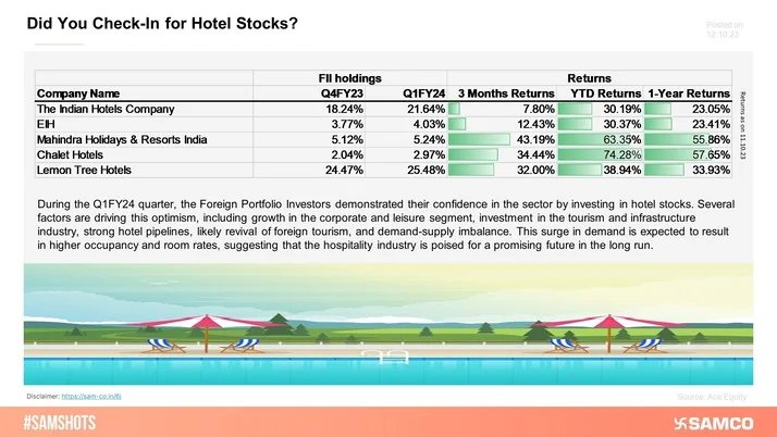 Hotel Stocks: A Boon for Investors!