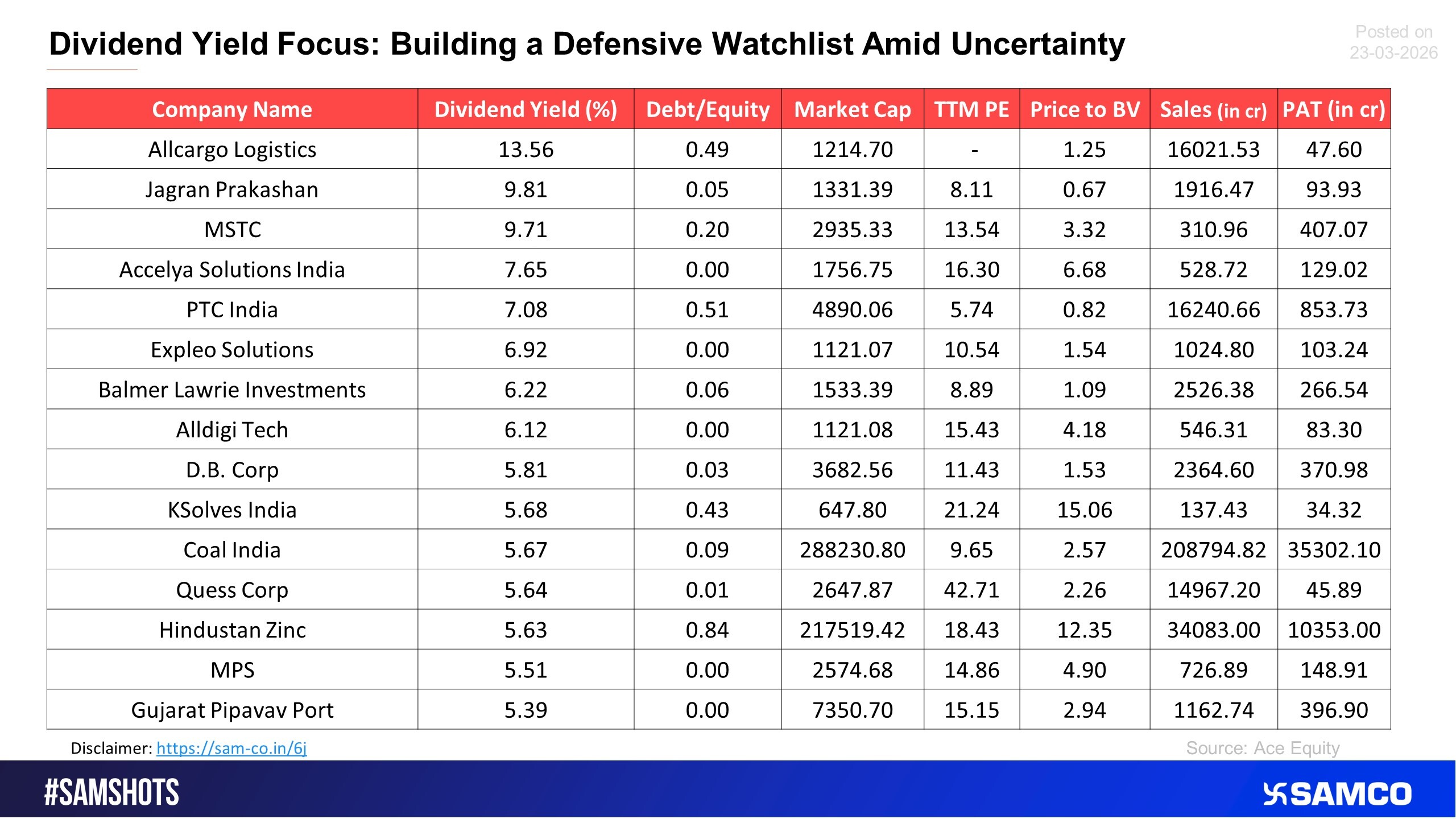 The list below shows the high dividend yield stocks.