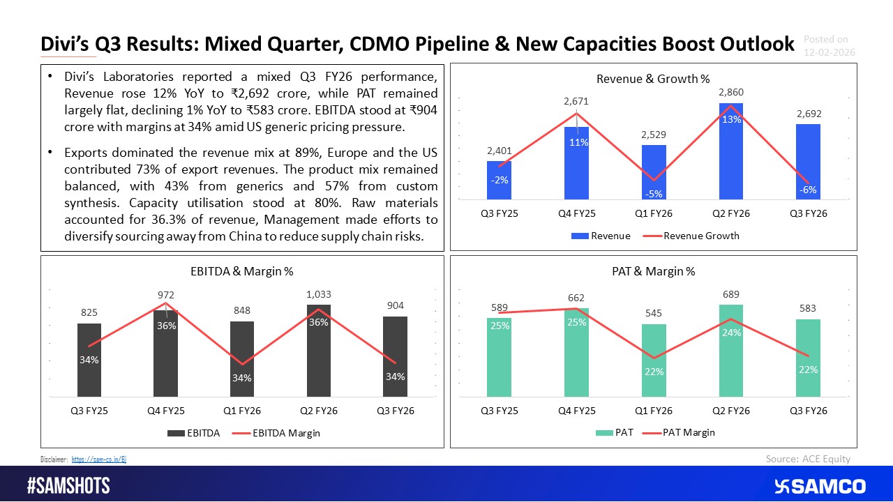 Stable Quarter for Divi&rsquo;s Labs, New plant commissioning and CDMO emerge as positives