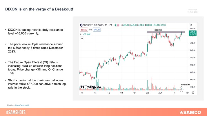 DIXON is trading above its daily resistance level of 6,600 on the daily chart. The price took multiple resistance around these levels nearly 5 times since December 2023