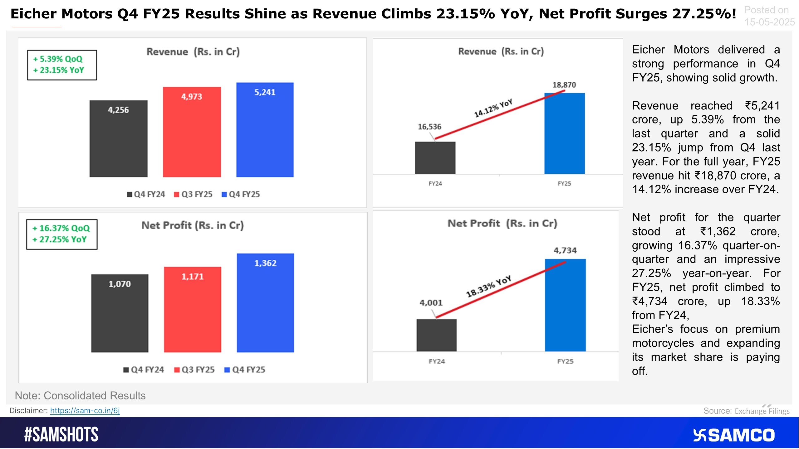 Here’s a Glimpse of Eicher Motors’ Impressive Q4 FY25 Financial Performance