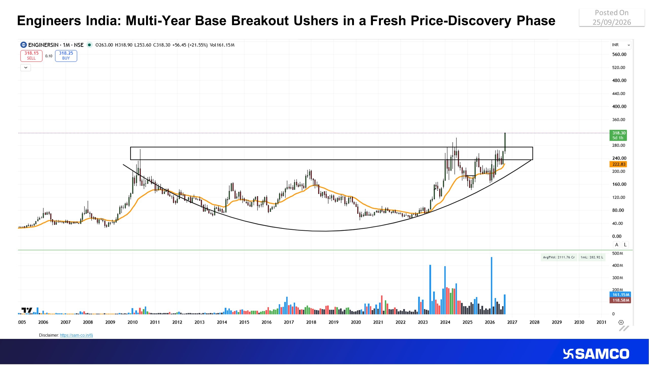 Engineers India: Multi-Year Base Breakout Ushers in a Fresh Price-Discovery Phase