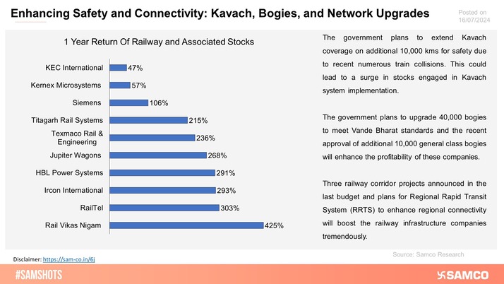 The chart shows railway and related stocks that could be impacted by the budget.