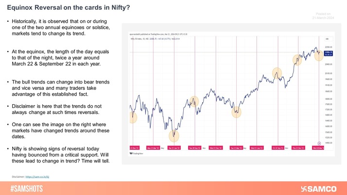 Historically, it is observed that on or during one of the two annual equinoxes or solstice, markets tend to change its trend. Nifty has shown signs of reversal and has bounced from a critical support