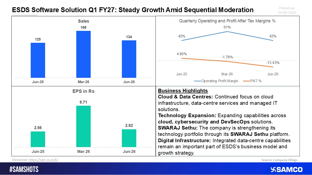 ESDS Software Solutions Q1 FY27: Sustained Growth Despite Sequential Moderation