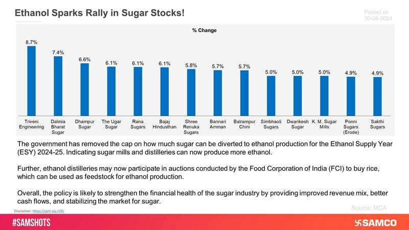 Here’s why sugar stocks rallied on Friday!