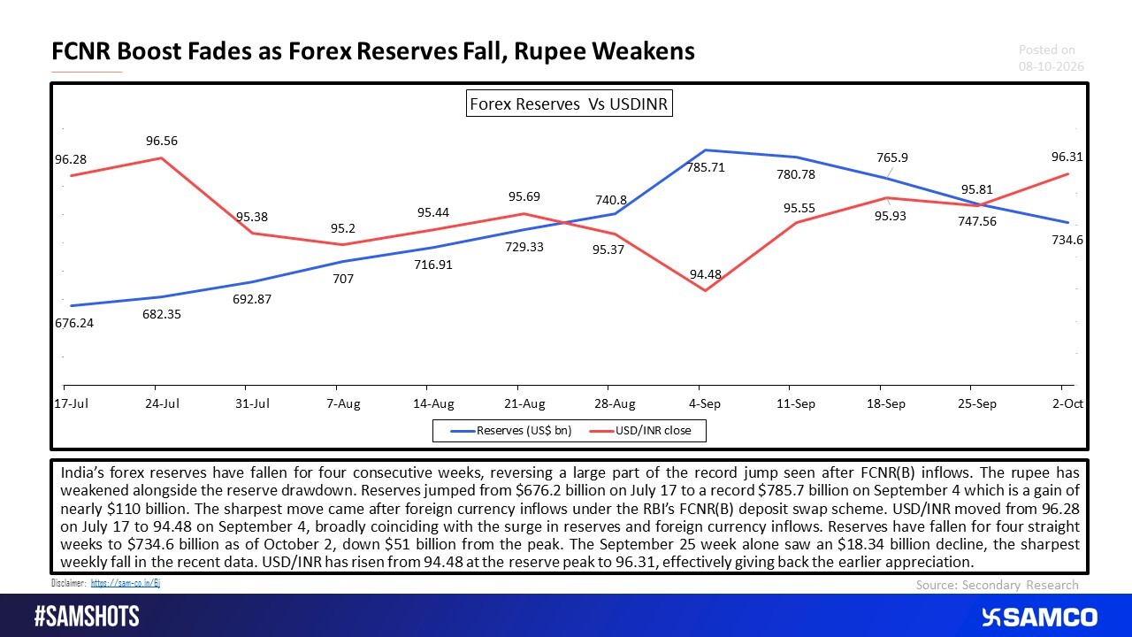 From Record Reserves to Four Straight Falls: What Changed?