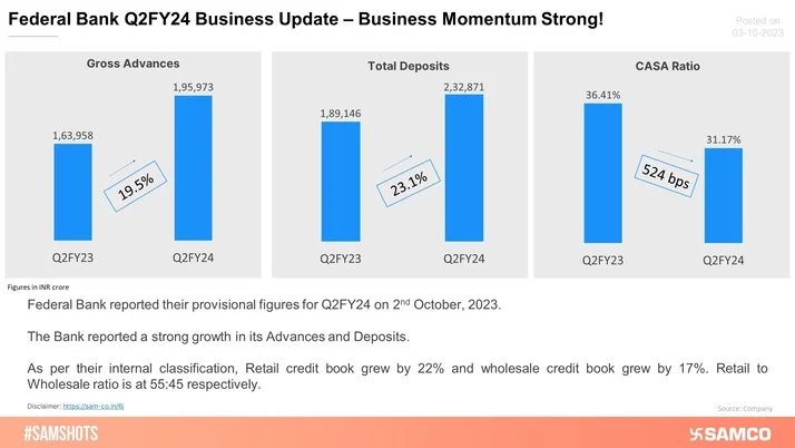 D-Street Gives a Thumps Up To Federal Bank's Q2 Update!