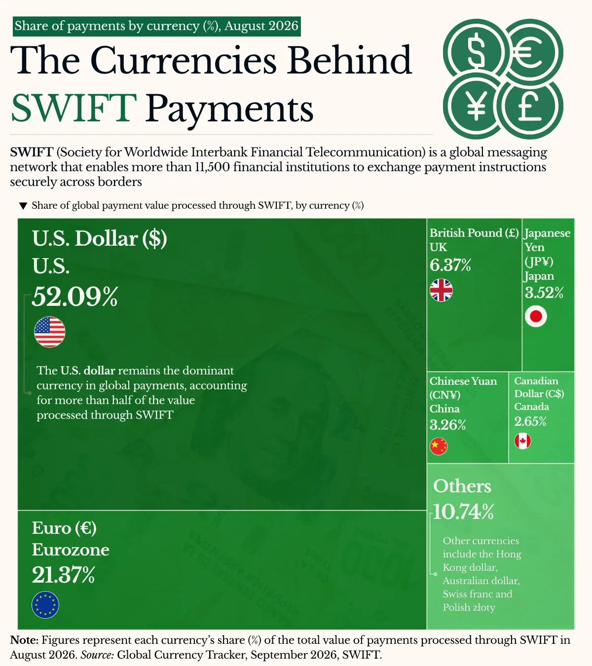 Credits: VisualCapitalist.com