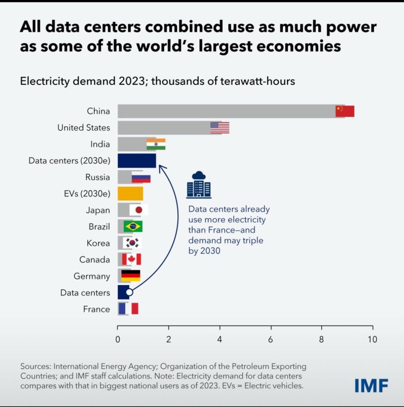 Image Source: @IMFNews (Twitter)