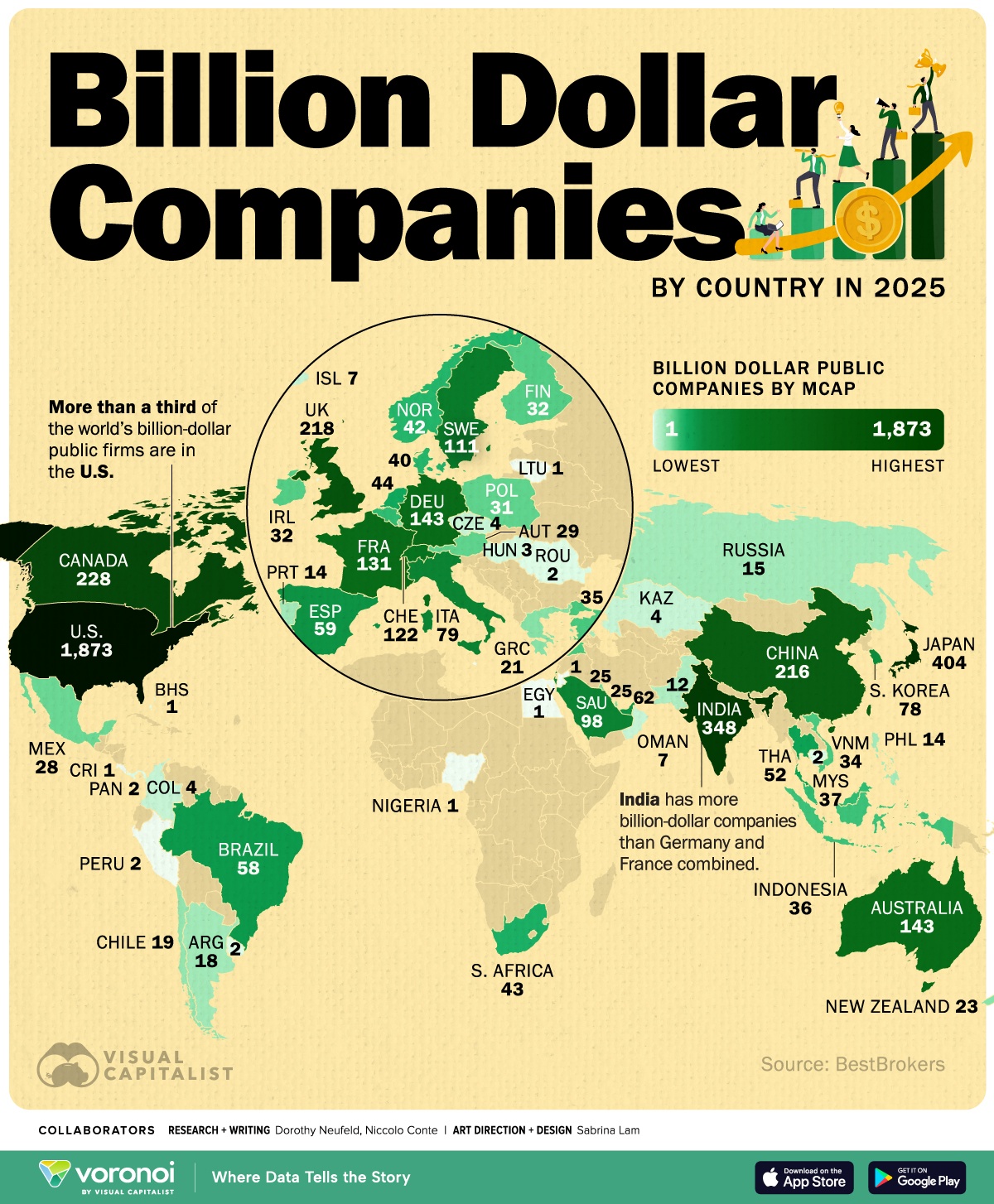 Image Source: @ VisualCap (Twitter)