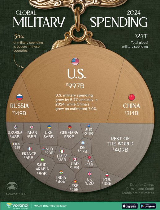 Image Source: @ VisualCap (Twitter)